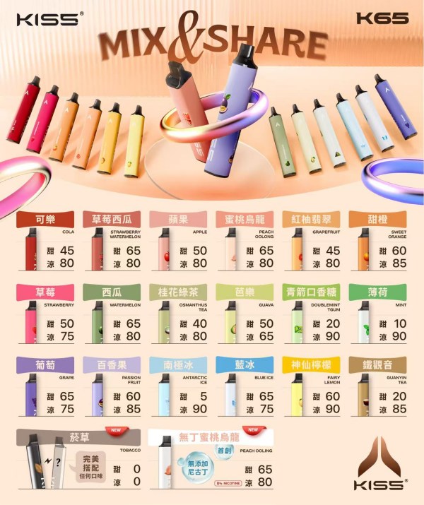 Kiss6500口一次性拋棄式電子煙 凱斯KISS 6500口 正品現貨